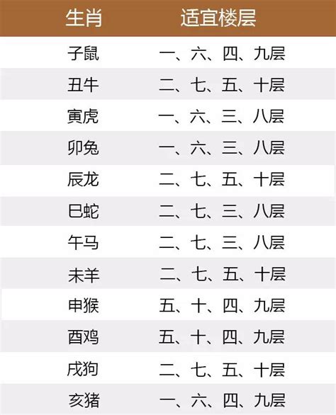 生肖 五行|十二生肖查询表 12生肖对照表 属相查询 老 ...